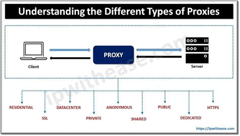 proxy meaning in urdu